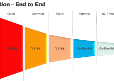 Innovation End to End