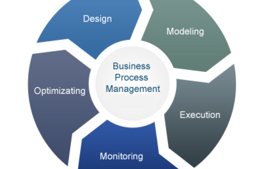 Business process Framework and methodology