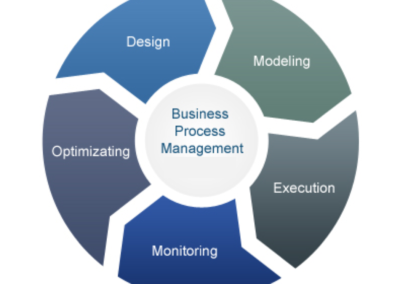 Business process Framework and methodology