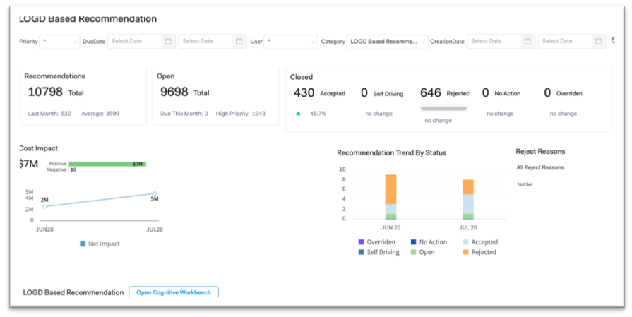 Prescriptive Analytics PoC